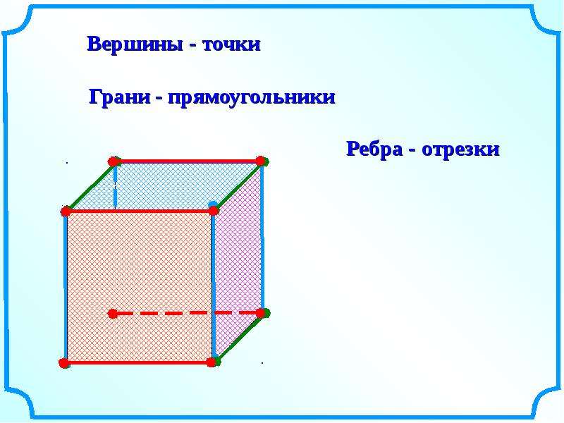 Прямоугольный многогранник. Ребра четырехугольника. Грани и ребра. Точка ребро грань. Грани прямоугольника.