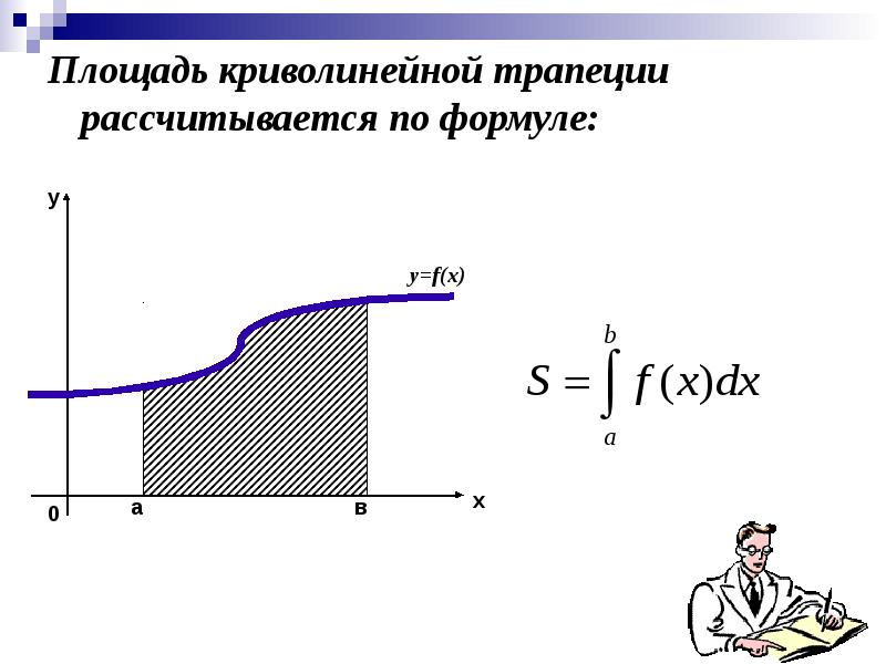 Площадь изображенной на рисунке криволинейной трапеции вычисляется по формуле