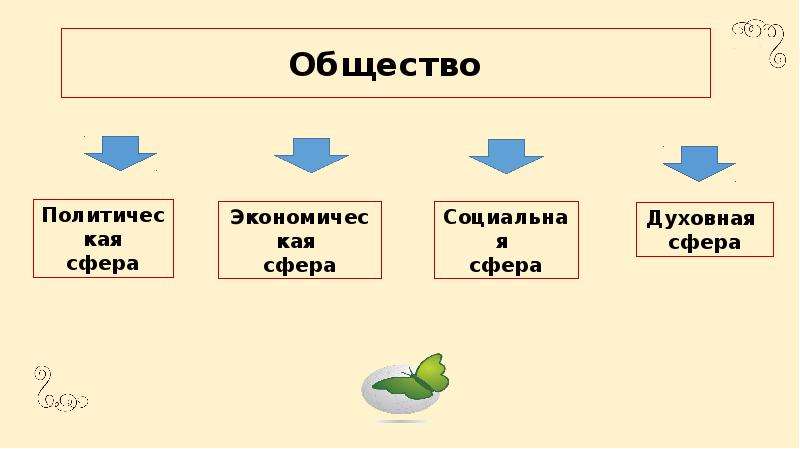 Экономика и ее основные участники