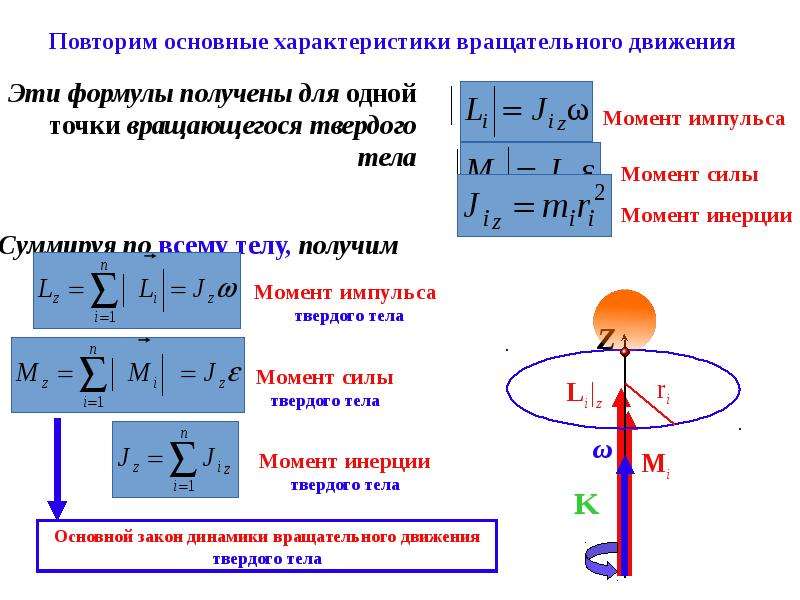 Вращающее усилие