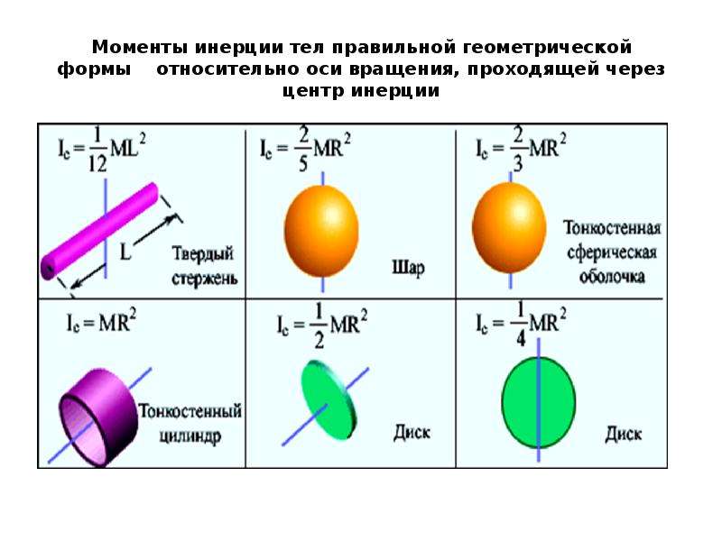 Основы физики механика