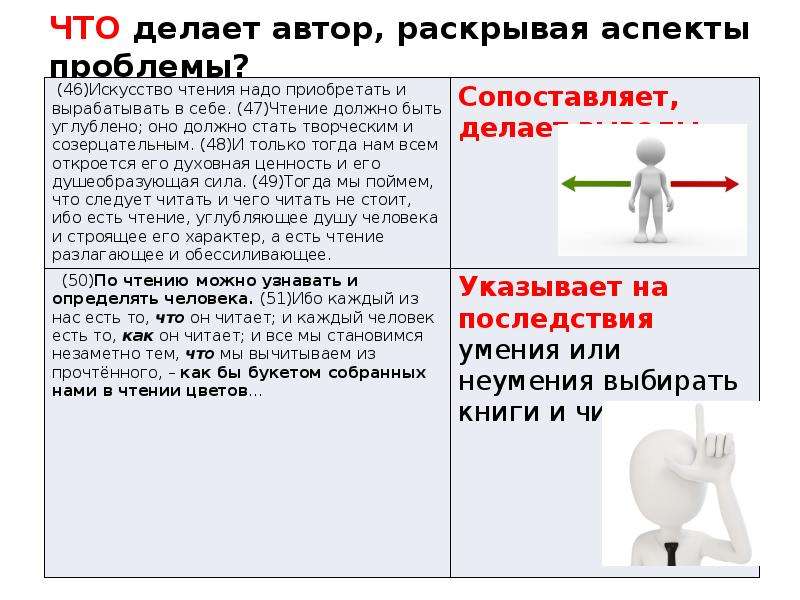 Что Автор делает с проблемой. Что может делать Автор. Что может делать Автор в тексте. Работа по разъяснению текста задачи.