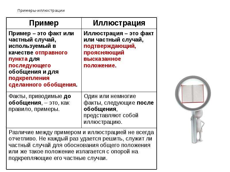 Примеры иллюстрации егэ. Примеры-иллюстрации в сочинении ЕГЭ. Пример-иллюстрация это в сочинении. Пример-иллюстрация в сочинении ЕГЭ примеры. Сочинение иллюстрация.