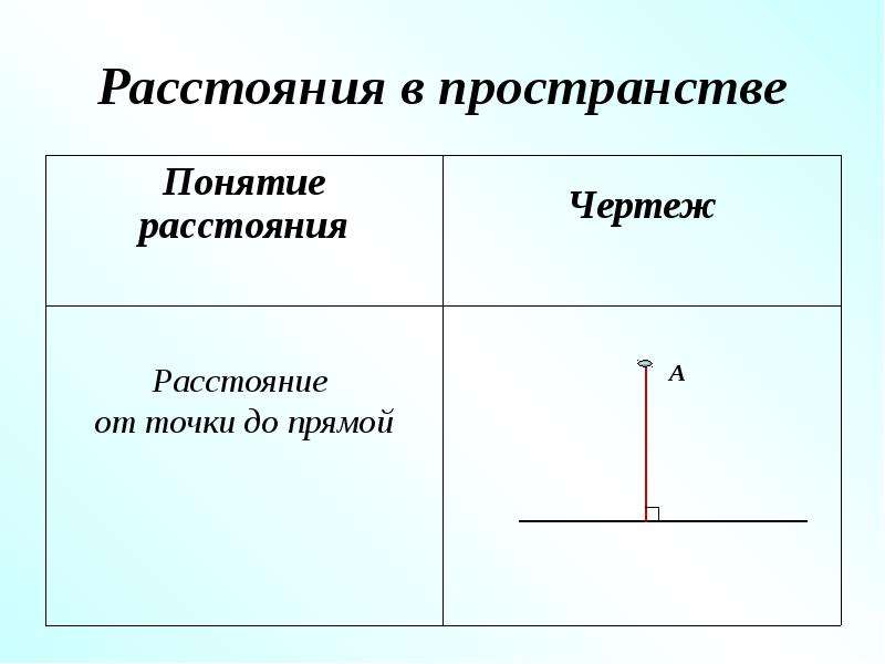 Расстояние в пространстве. Расстояние в пространстве 6 класс. Какое положение могут занимать прямые в пространстве?. Интервал пространство цех.