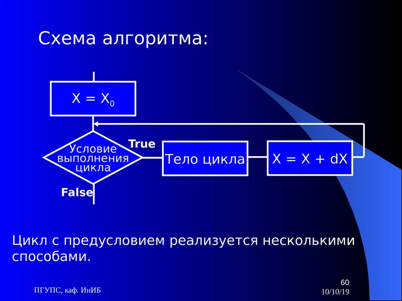 Проект алгоритмизация и программирование