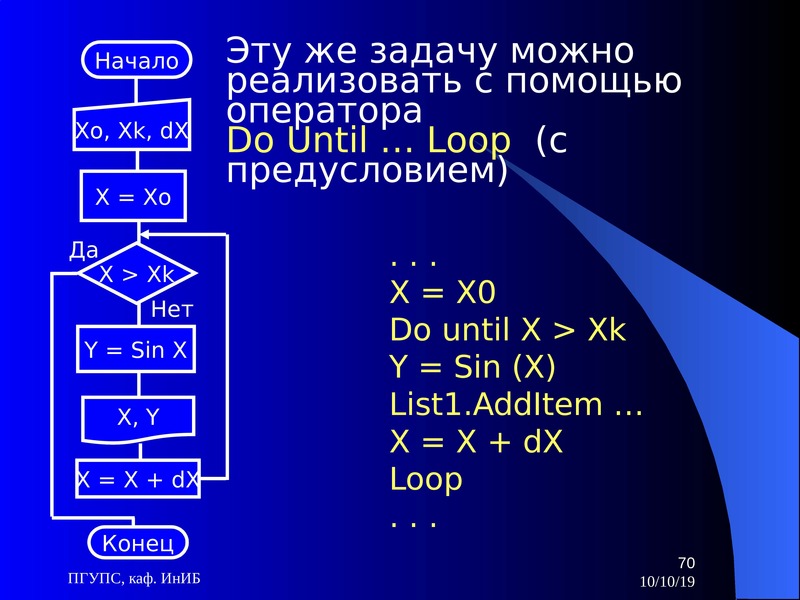 Презентация основы алгоритмизации