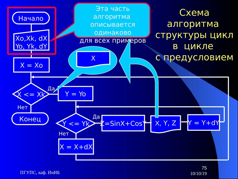 Презентация по алгоритмам