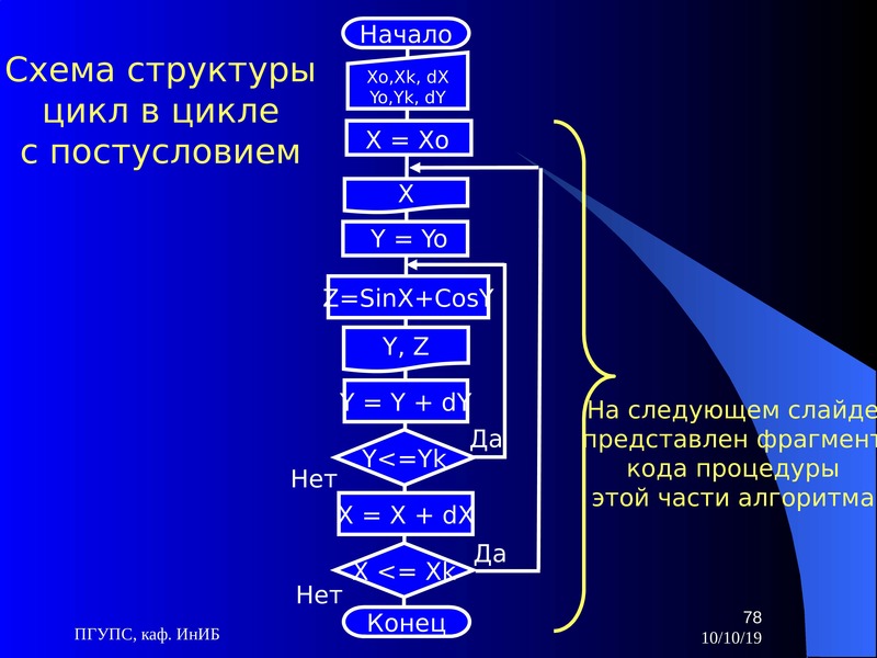 Проект алгоритмизация и программирование