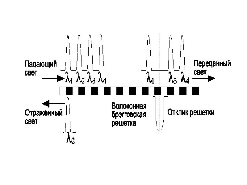 Волокнисто оптические системы передачи таблица