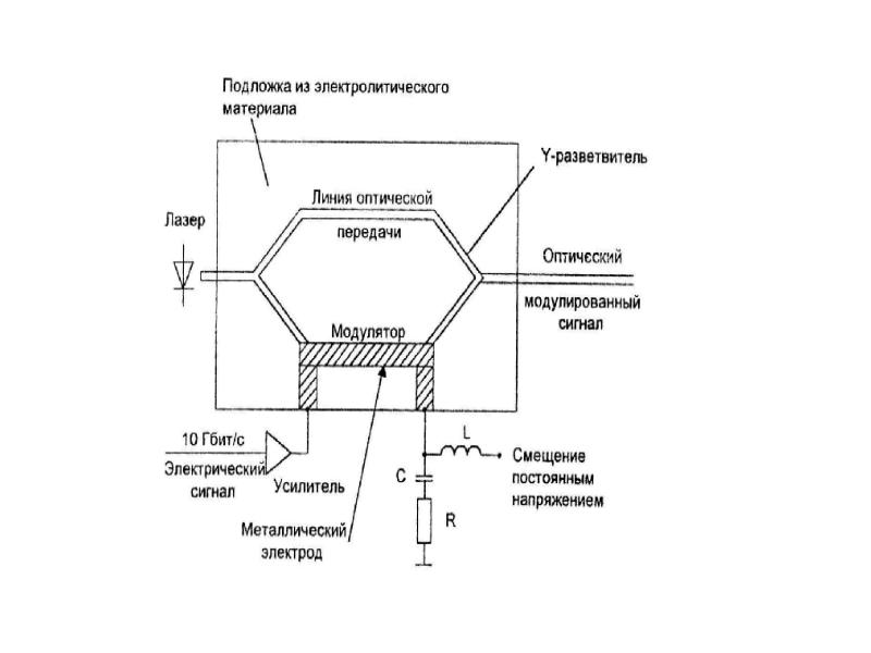 Оптическая система оборудования