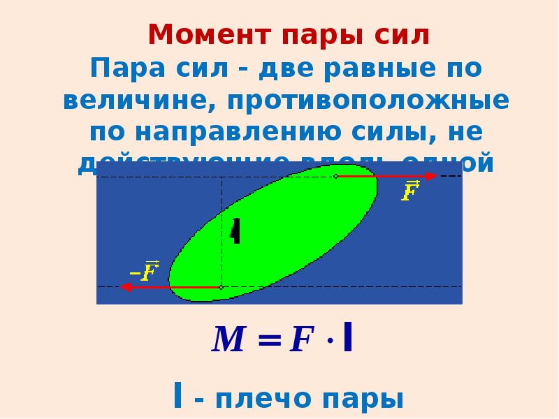 Момент силы т