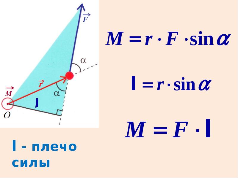 Момент силы т