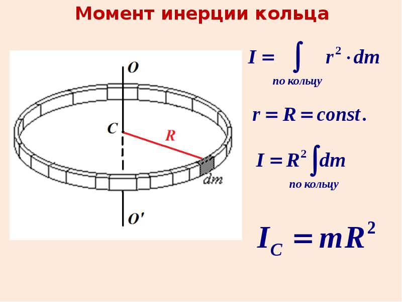 Момент силы катушки