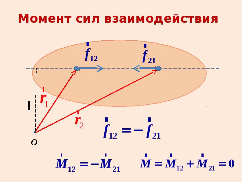 Момент силы 10