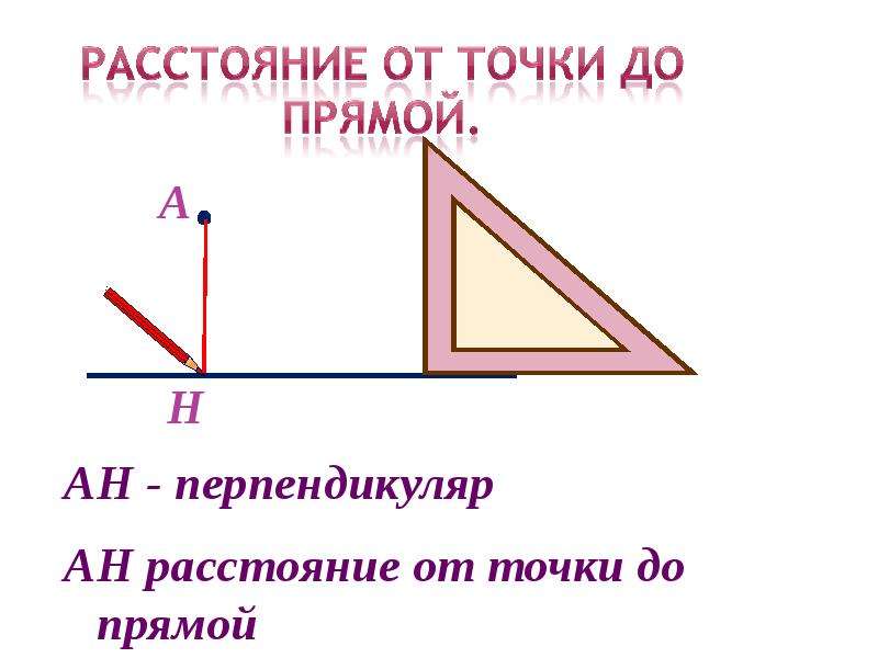 Расстояние от точки до прямой картинки