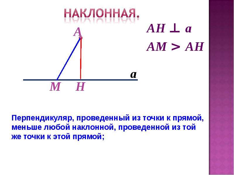 Расстояние от точки до прямой. Расстояние от прямой до прямой. Расстояние от точки до прямой Наклонная. Что называется расстоянием от точки до прямой. Определение расстояния от точки до прямой 7 класс.