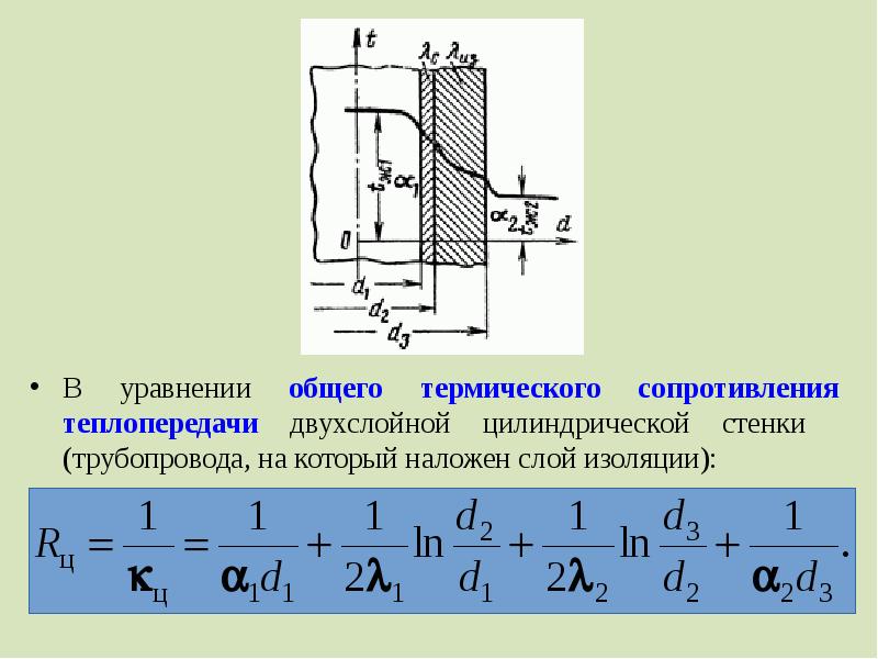 Теплообмен в слое