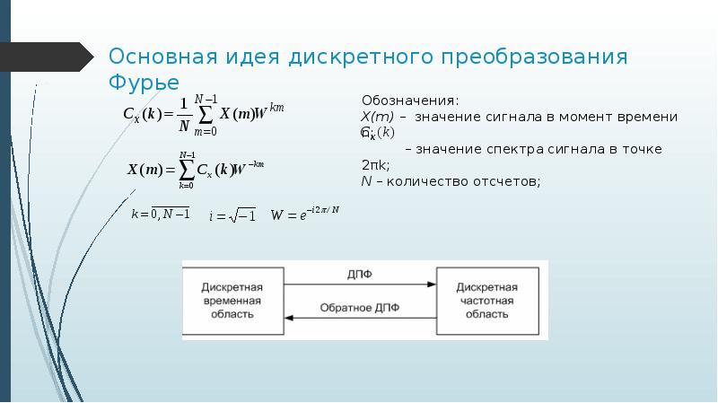 Дискретное преобразование фурье в обработке изображений