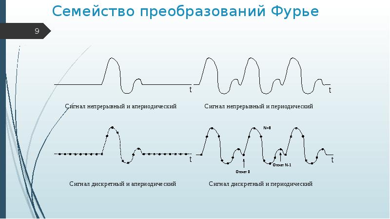 дискретный сигнал формирует