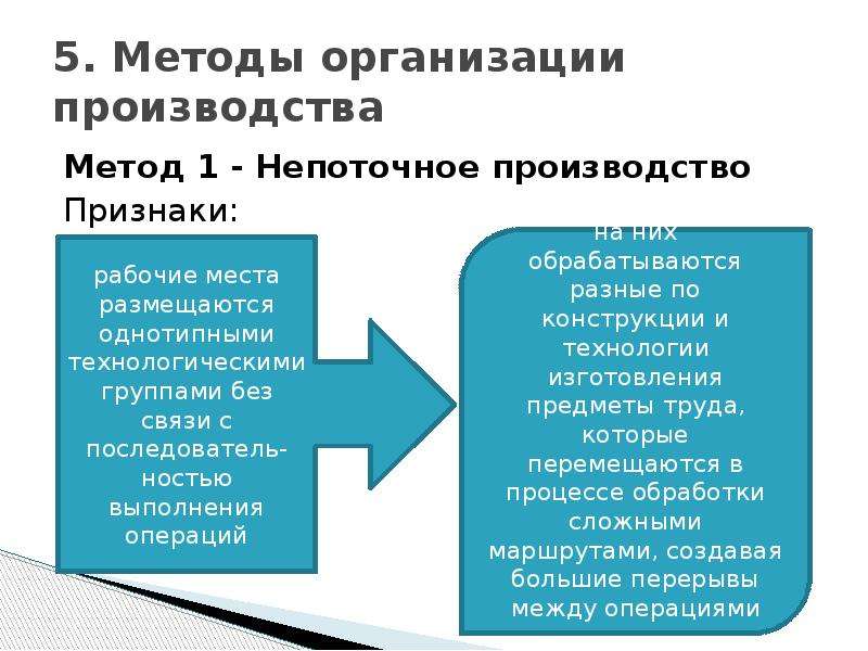 Методы производитель. Непоточный метод производства. Методы организации непоточного производства. Поточные методы организации производства. Признаки непоточного производства.