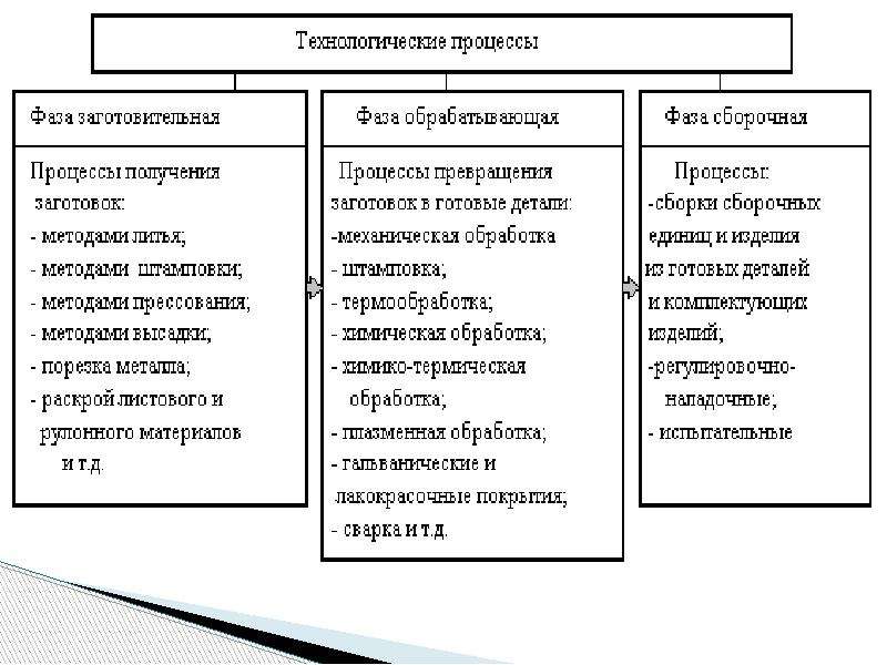 Типы производства и их технико экономическая характеристика презентация