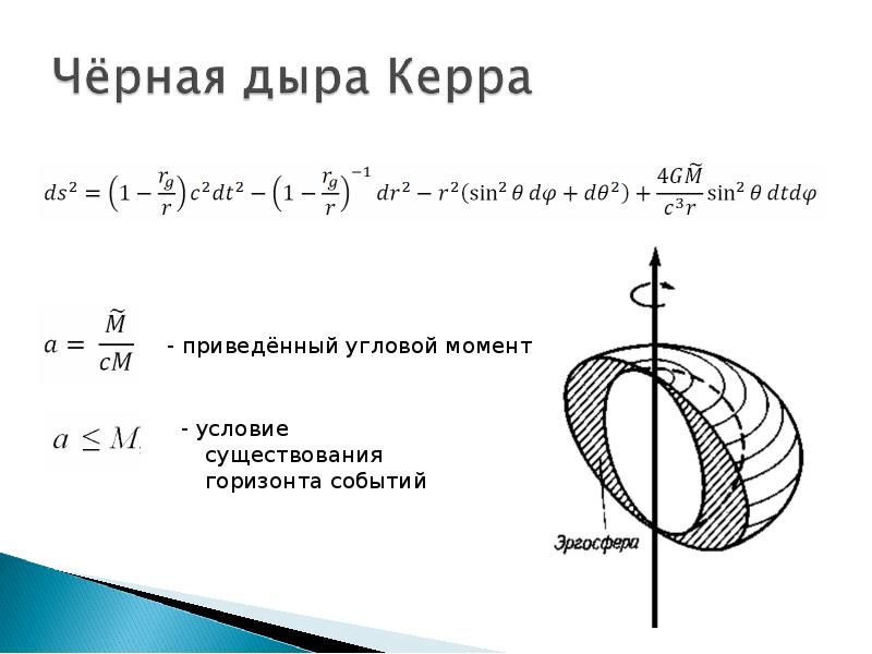 Частицы с отрицательной энергией в эргосфере чёрных дыр, слайд 4