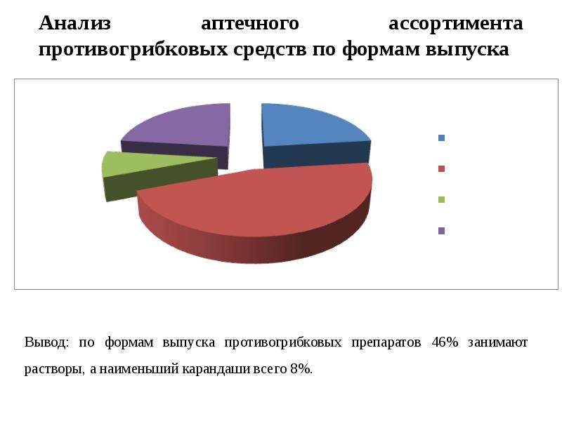 В аптеке анализ. Анализ аптечного ассортимента. Исследование потребителей лекарственных препаратов.