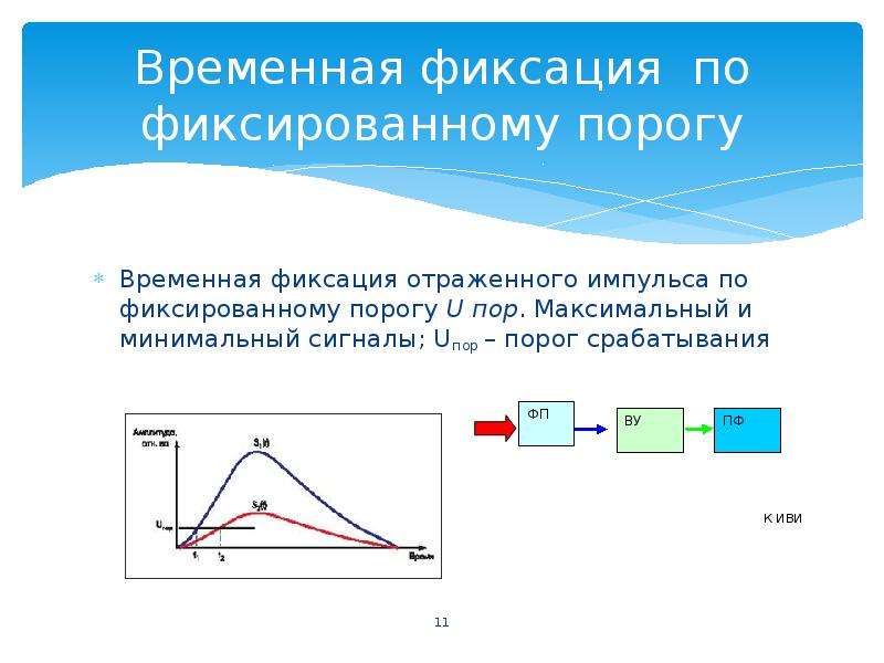 Минимальный сигнал