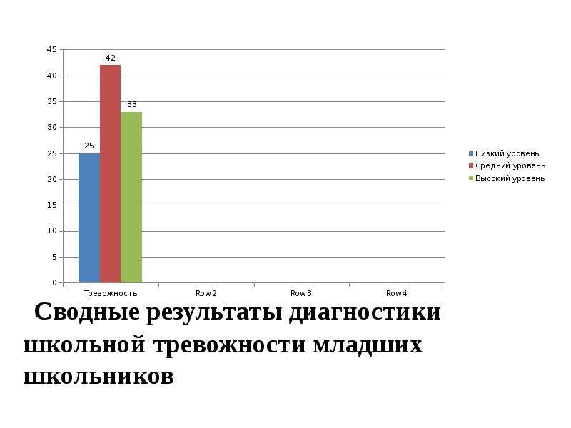 Тест филипса определение школьной тревожности