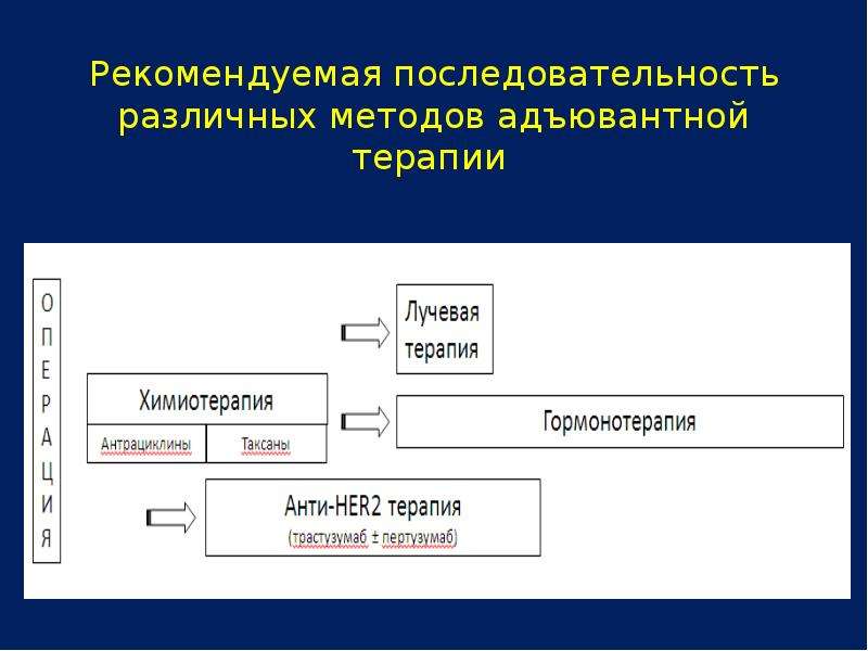 Оптимальная последовательность. Какая Рекомендуемая последовательность.