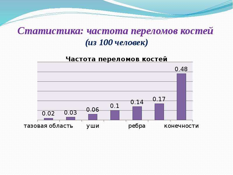 Статистика 11 класс презентация