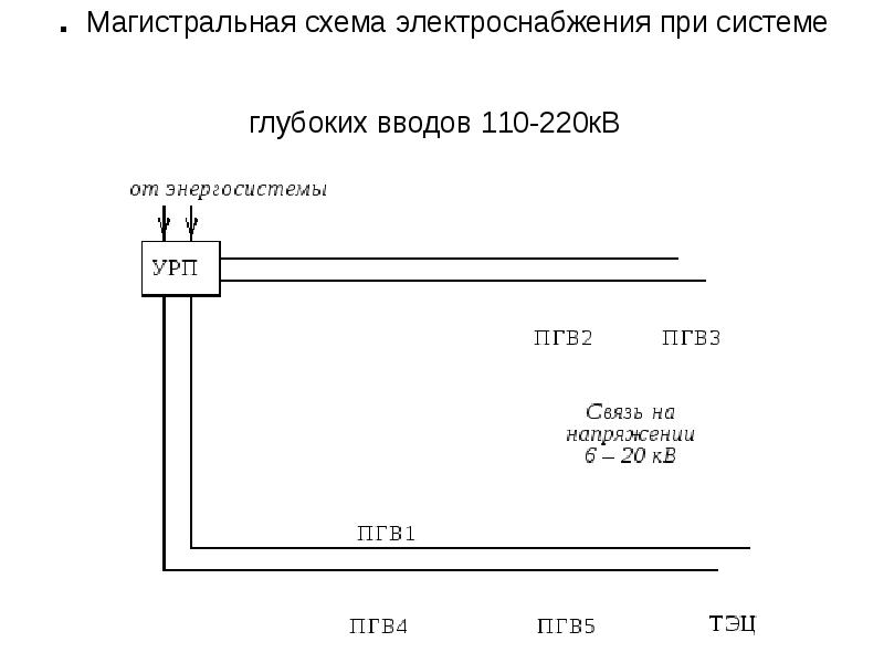 Магистральная схема