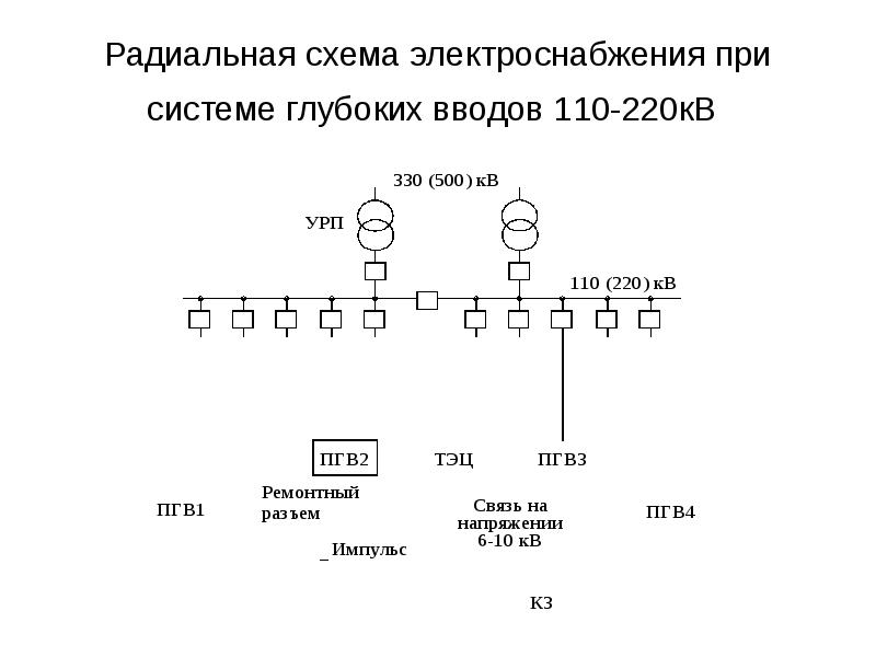 Что такое радиальная схема