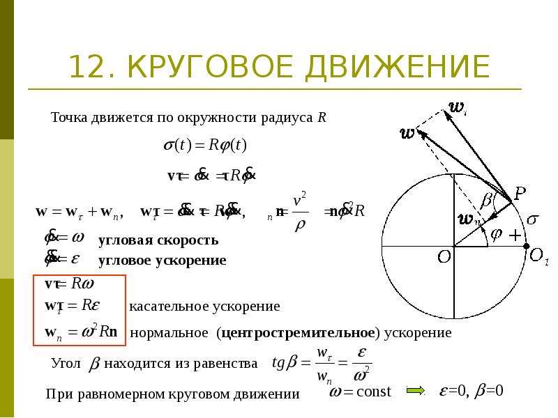 Касательное ускорение