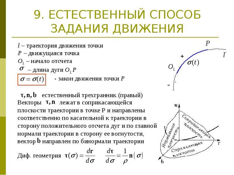 Способы задания движения точки