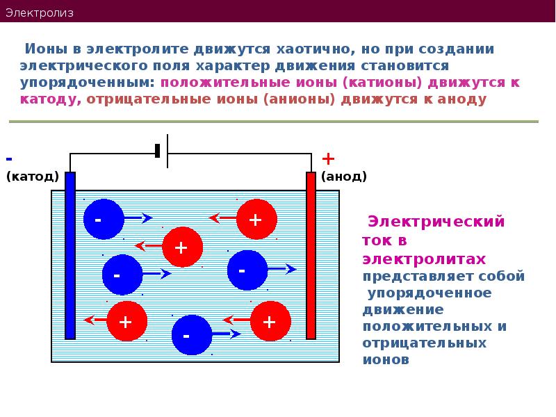 Проект на тему электрический ток в различных средах