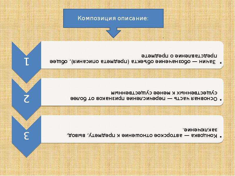 Что такое смысловой план