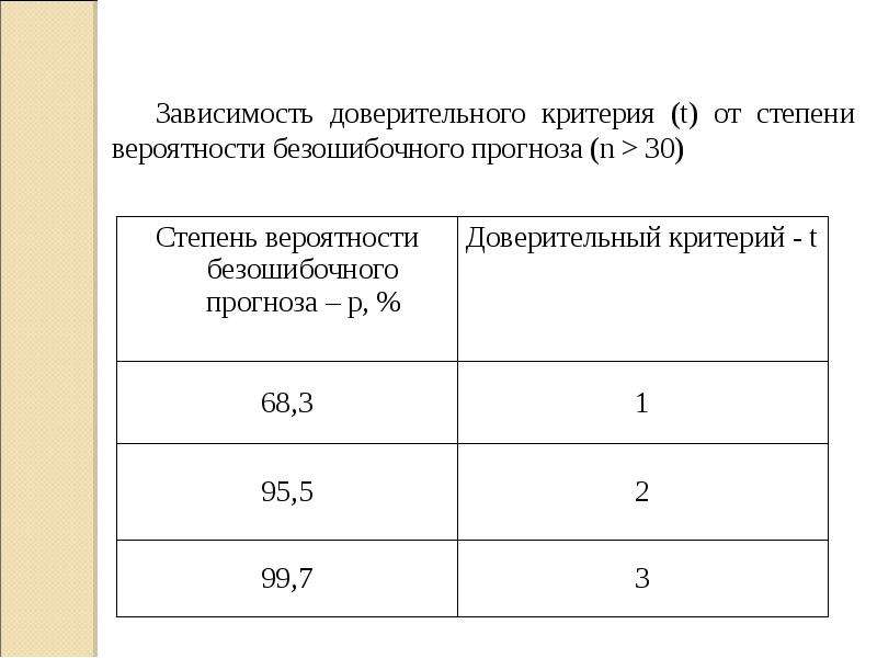 Степень вероятности. Степень вероятности безошибочного прогноза. Критерии вероятности. Вероятностный критерий. Вероятность безошибочного прогноза для мед.статистических.