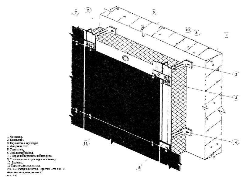 Ограждающие конструкции стены. Наружные ограждающие конструкции. Кронштейн,паронитовая прокладка,анкер. Внешние вертикальные ограждающие конструкции. Материалы утепления наружных ограждающих конструкций.