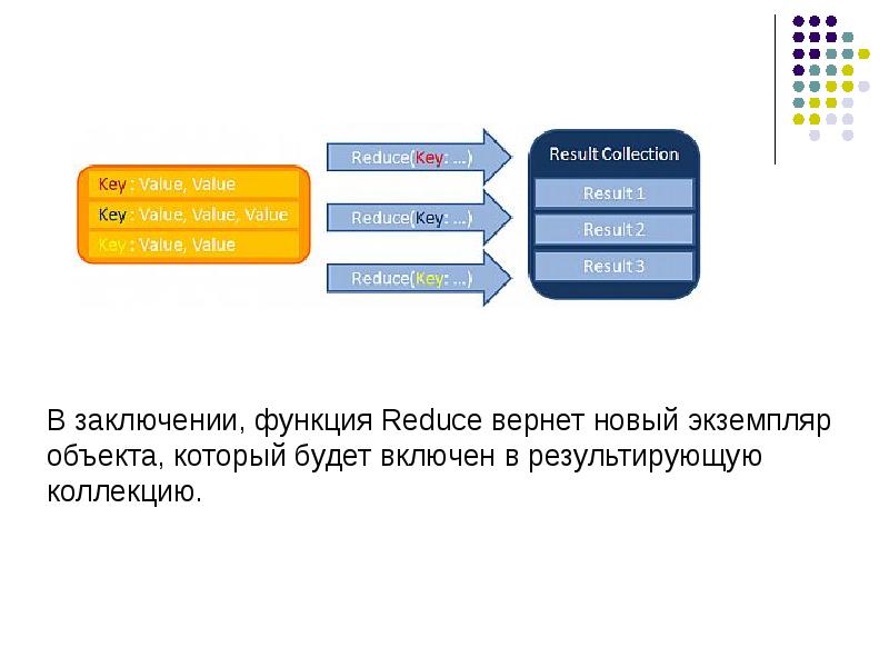 Методы обработки больших данных. Функция reduce.