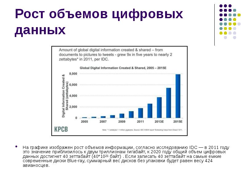 Цифровой рост