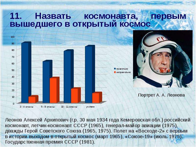 Как называют космонавтов в разных странах. История развития космонавтики. Клички Космонавтов. Как назвать Космонавта. Как зовут Космонавта.