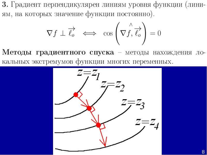 Метод градиента. Градиентные методы поиска экстремума функции.. Градиентный метод поиска экстремума функции. Градиент ортогонален линии уровня.