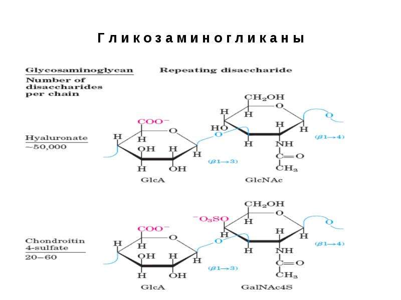 Лактоза биологическая роль. Амигдалин строение, свойства, классификация. Глюкурониды биороль. 1.1. Теллурорганические соединения и их биологическая роль.