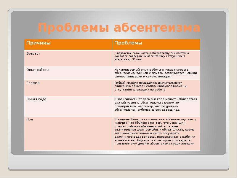 Уровень абсентеизма. Причины политического абсентеизма. Проблемы абсентеизма. Причины возникновения абсентеизма. Политический абсентеизм примеры.