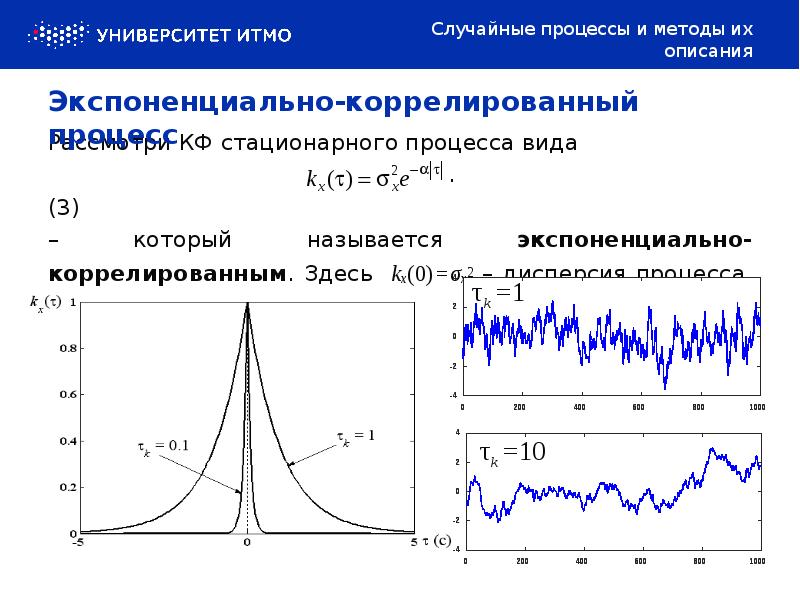 Коррелированный запрос