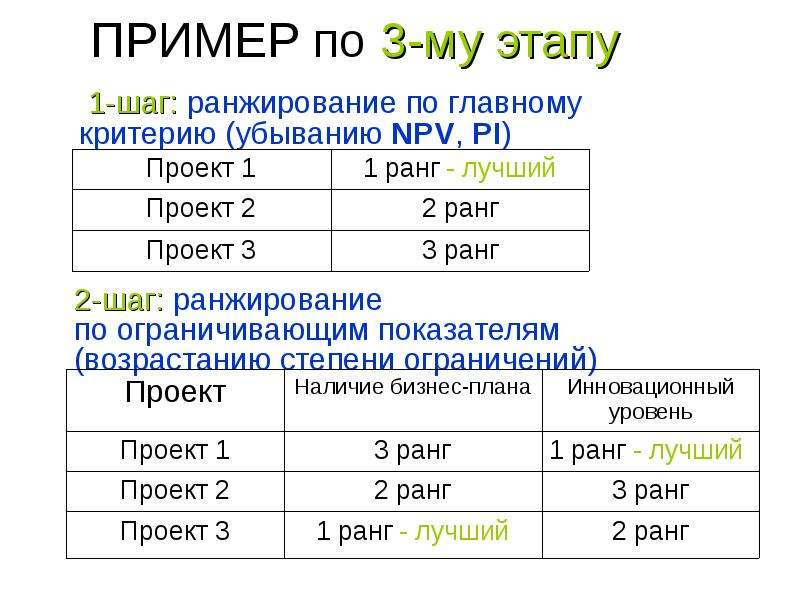 Ранг проекта это