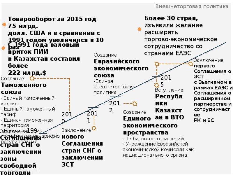 Содержание экономического развития