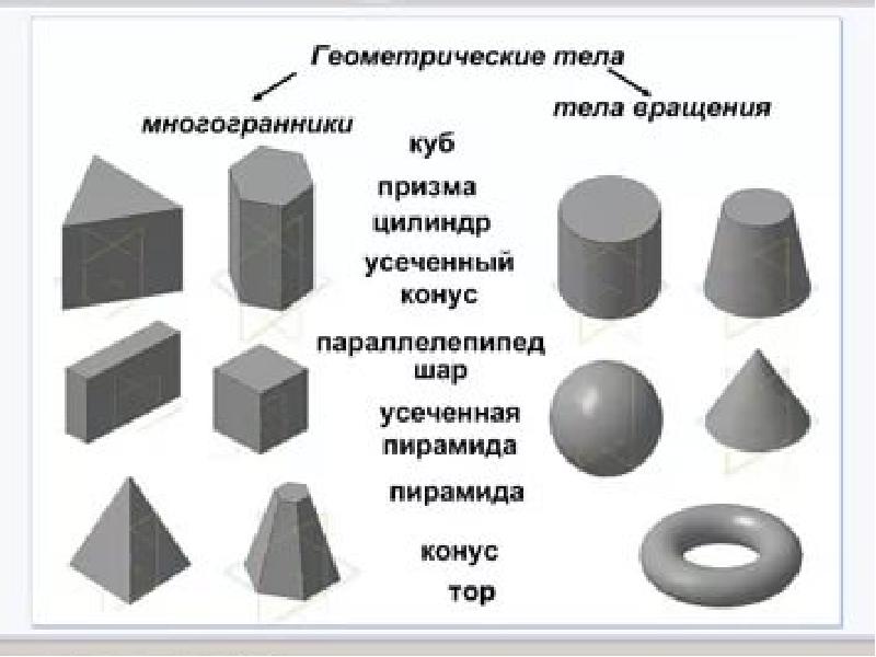 Презентация от плоского изображения к объемному макету 7 класс