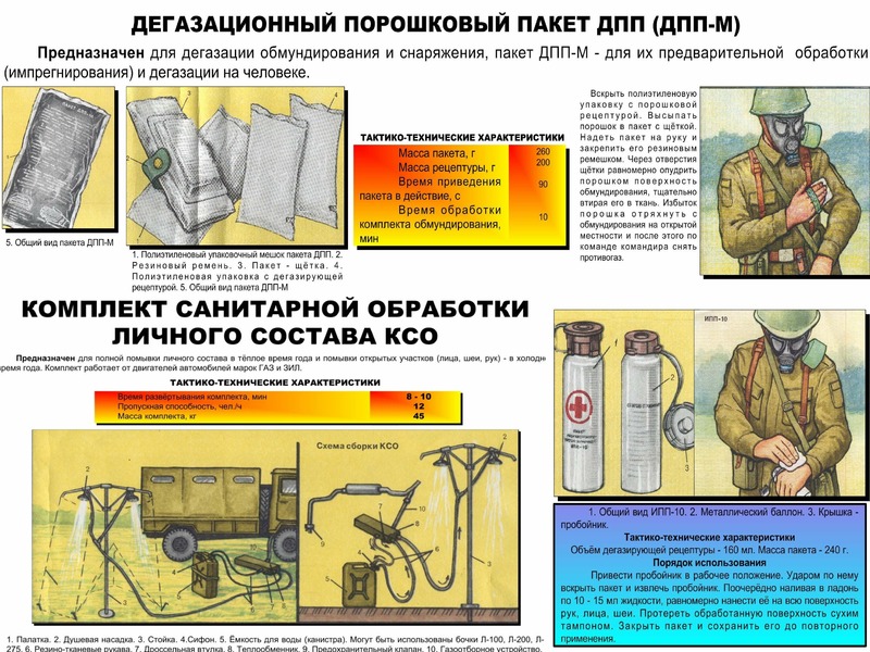 Презентация специальная обработка бжд